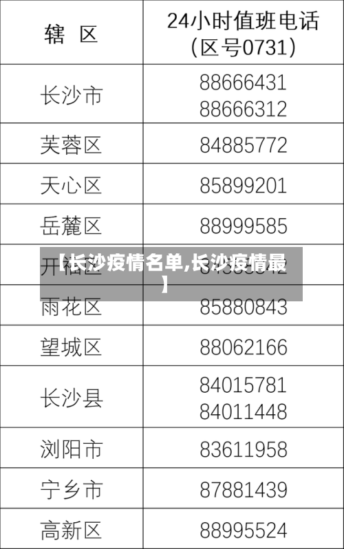 【长沙疫情名单,长沙疫情最】-第1张图片