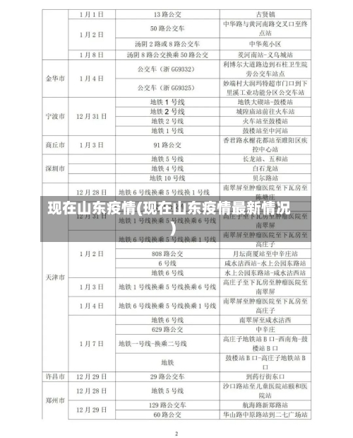 现在山东疫情(现在山东疫情最新情况)-第1张图片