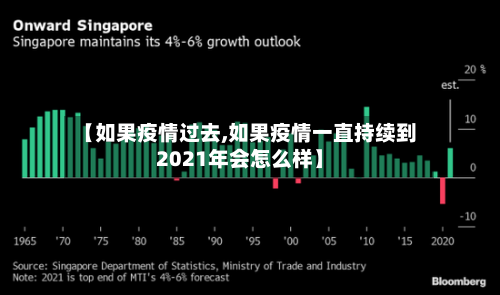 【如果疫情过去,如果疫情一直持续到2021年会怎么样】-第3张图片