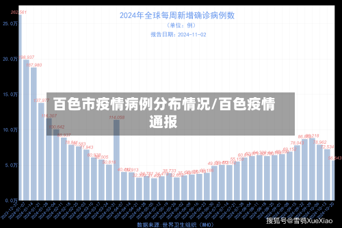 百色市疫情病例分布情况/百色疫情通报-第3张图片