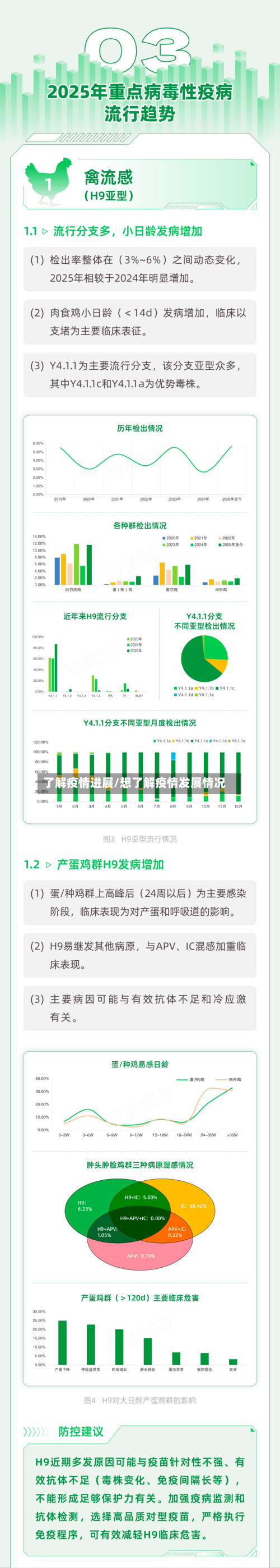了解疫情进展/想了解疫情发展情况-第3张图片