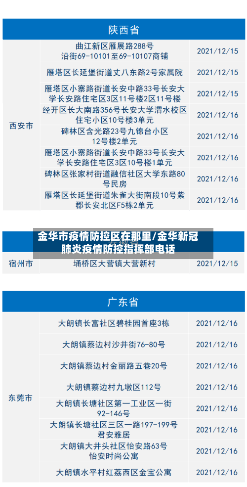 金华市疫情防控区在那里/金华新冠肺炎疫情防控指挥部电话-第1张图片