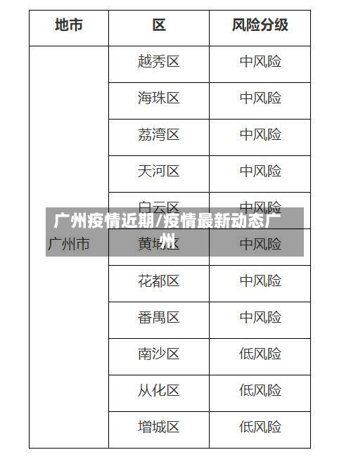 广州疫情近期/疫情最新动态广州-第2张图片
