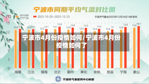 宁波市4月份疫情如何/宁波市4月份疫情如何了-第2张图片