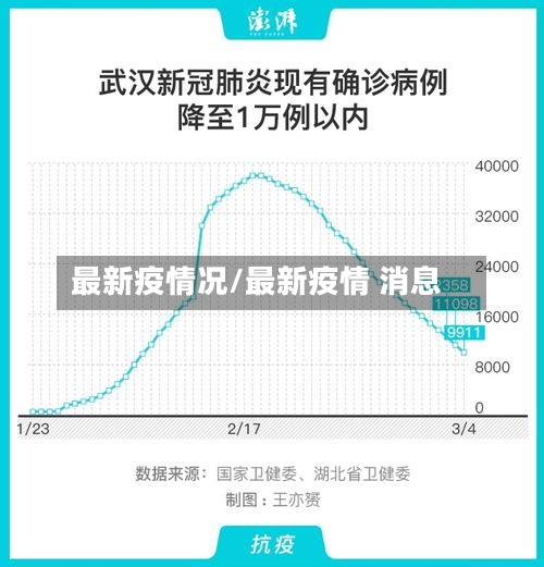 最新疫情况/最新疫情 消息-第2张图片