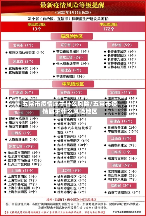 五常市疫情属于什么风险/五常市疫情属于什么风险地区-第3张图片