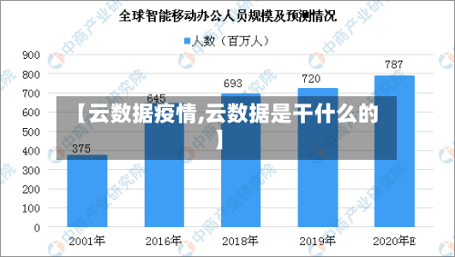 【云数据疫情,云数据是干什么的】-第2张图片