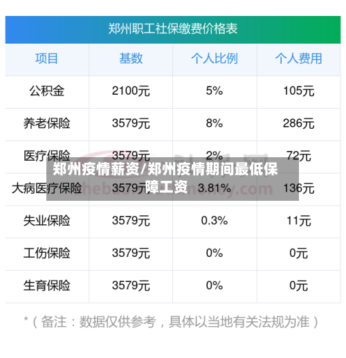 郑州疫情薪资/郑州疫情期间最低保障工资-第1张图片