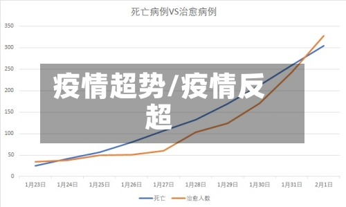 疫情超势/疫情反超-第1张图片