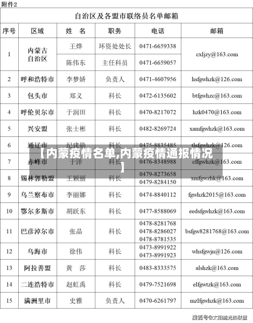 【内蒙疫情名单,内蒙疫情通报情况】-第3张图片