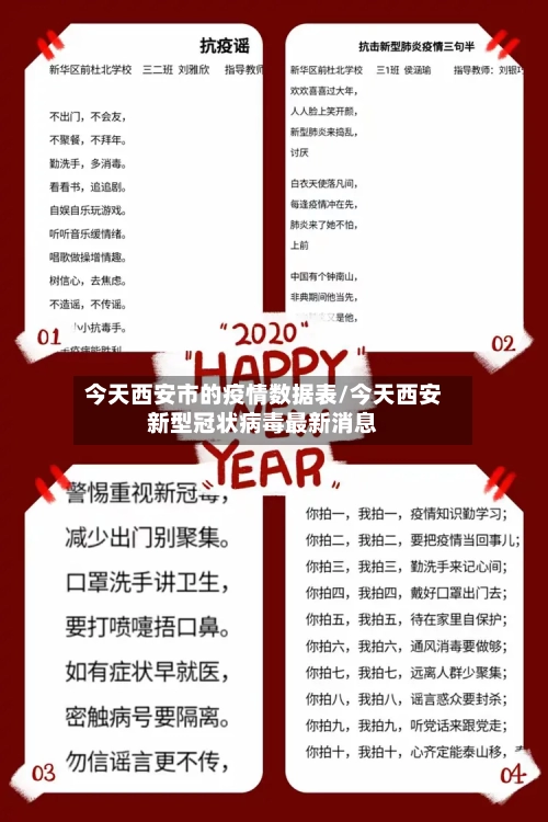 今天西安市的疫情数据表/今天西安新型冠状病毒最新消息-第1张图片